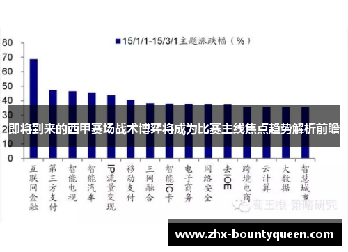 即将到来的西甲赛场战术博弈将成为比赛主线焦点趋势解析前瞻