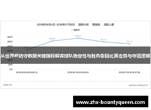 从世界杯防守数据关键指标解读球队稳定性与胜负密码比赛走势与夺冠逻辑