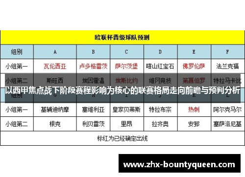 以西甲焦点战下阶段赛程影响为核心的联赛格局走向前瞻与预判分析