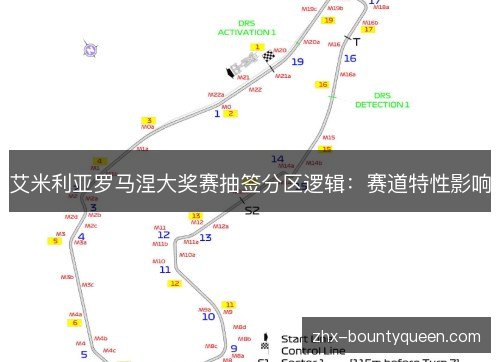 艾米利亚罗马涅大奖赛抽签分区逻辑:赛道特性影响 艾米利亚罗马涅大奖赛抽签分区逻辑:赛道特性影响