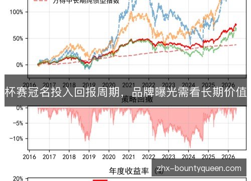 杯赛冠名投入回报周期,品牌曝光需看长期价值 杯赛冠名投入回报周期,品牌曝光需看长期价值